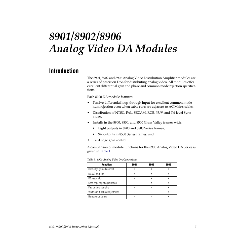 8901/8902/8906 analog video da modules, Introduction | Grass Valley 8901 User Manual | Page 7 / 34