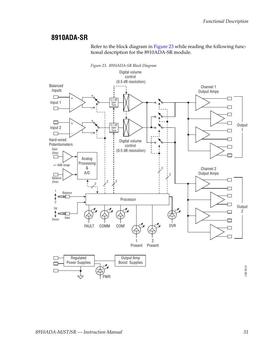 8910ada-sr | Grass Valley 8910ADA-M User Manual | Page 51 / 58
