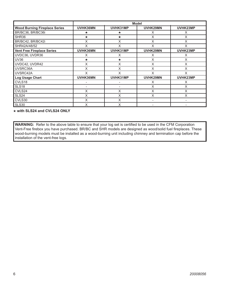 CFM UVHK31MP User Manual | Page 6 / 20