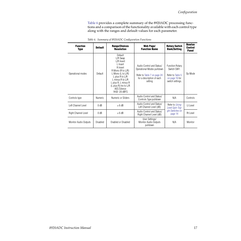 Grass Valley 8920ADC v.2.0.1A User Manual | Page 17 / 40