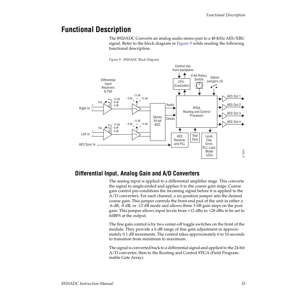 Functional description, Differential input, analog gain and a/d converters | Grass Valley 8920ADC v.2.0.1A User Manual | Page 35 / 40
