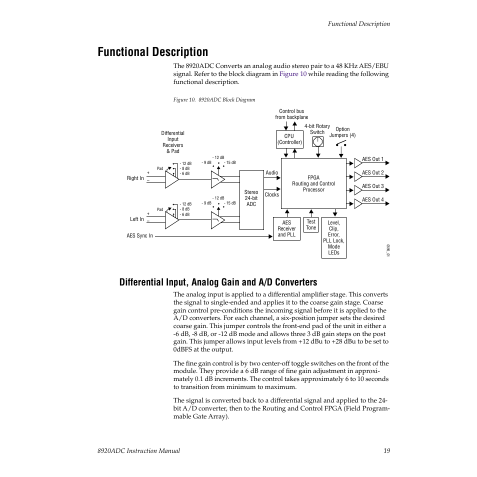 Functional description, Differential input, analog gain and a/d converters | Grass Valley 8920ADC v.2.0 User Manual | Page 25 / 28