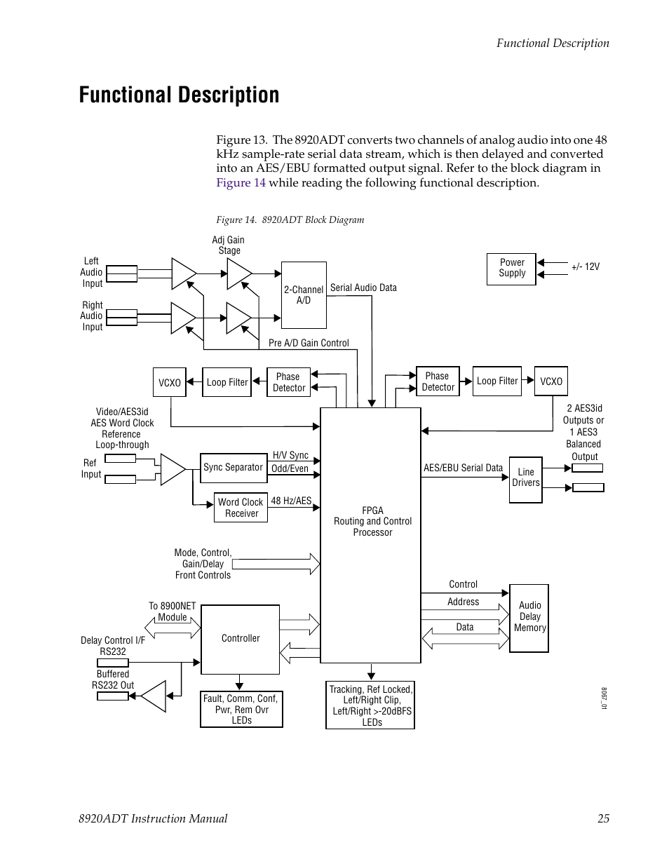 Functional description | Grass Valley 8920ADT User Manual | Page 31 / 36