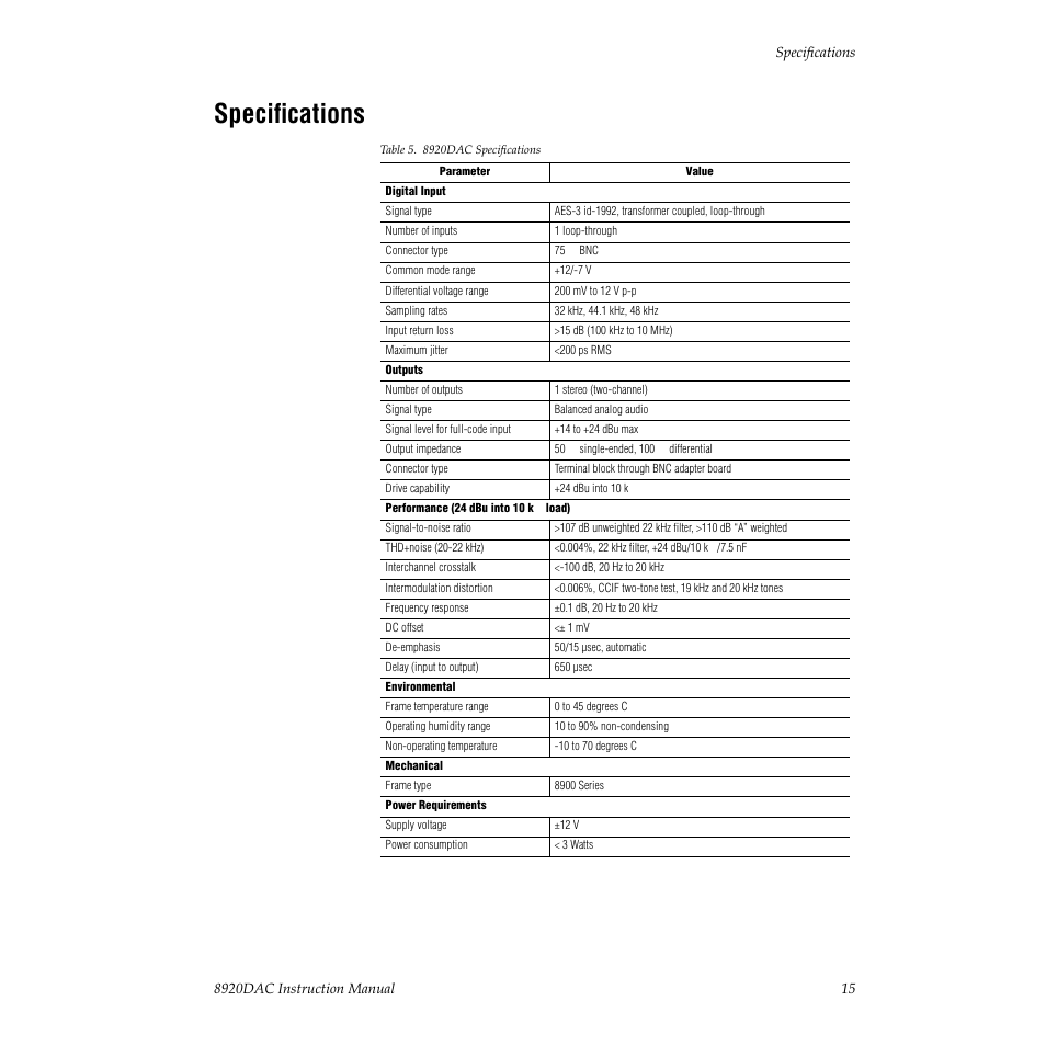 Specifications | Grass Valley 8920DAC User Manual | Page 21 / 28