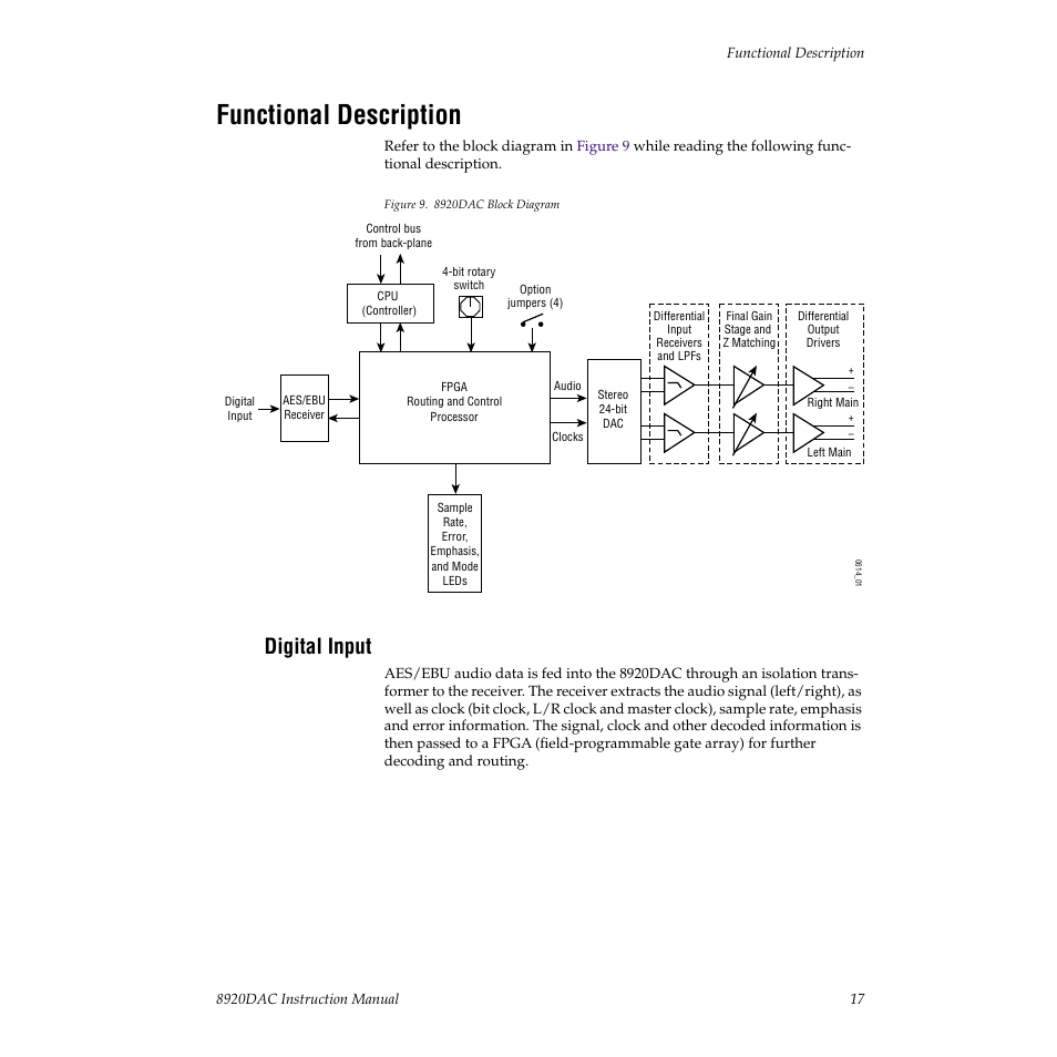 Functional description, Digital input | Grass Valley 8920DAC User Manual | Page 23 / 28