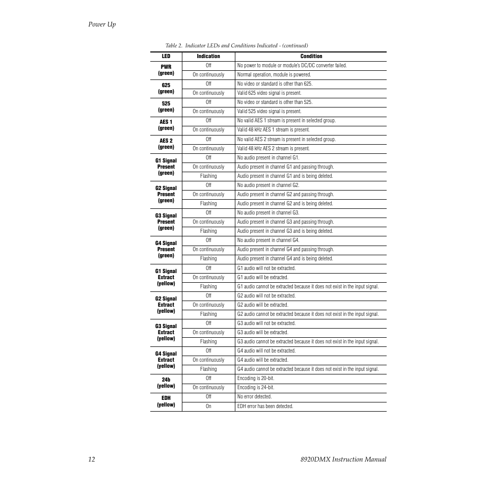 Grass Valley 8920DMX User Manual | Page 12 / 30