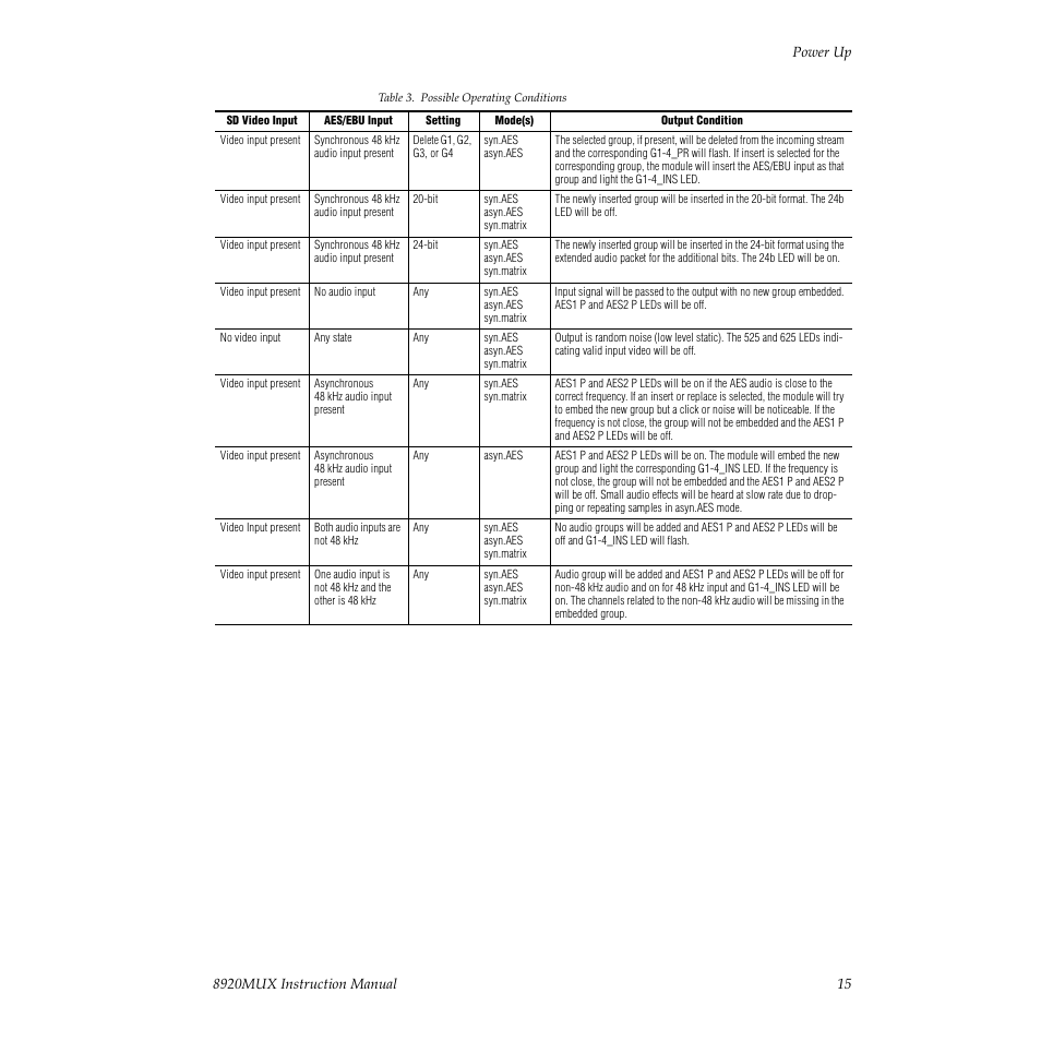 Grass Valley 8920MUX User Manual | Page 15 / 50
