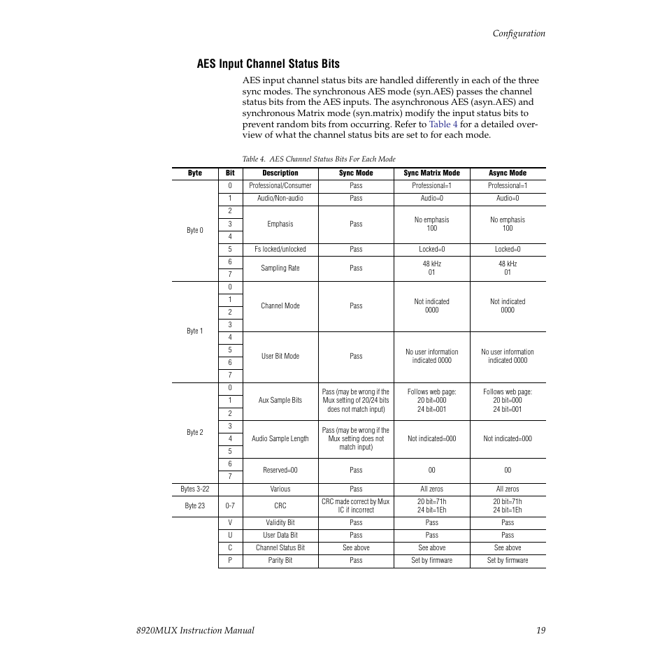 Aes input channel status bits, Es input channel status bits | Grass Valley 8920MUX User Manual | Page 19 / 50