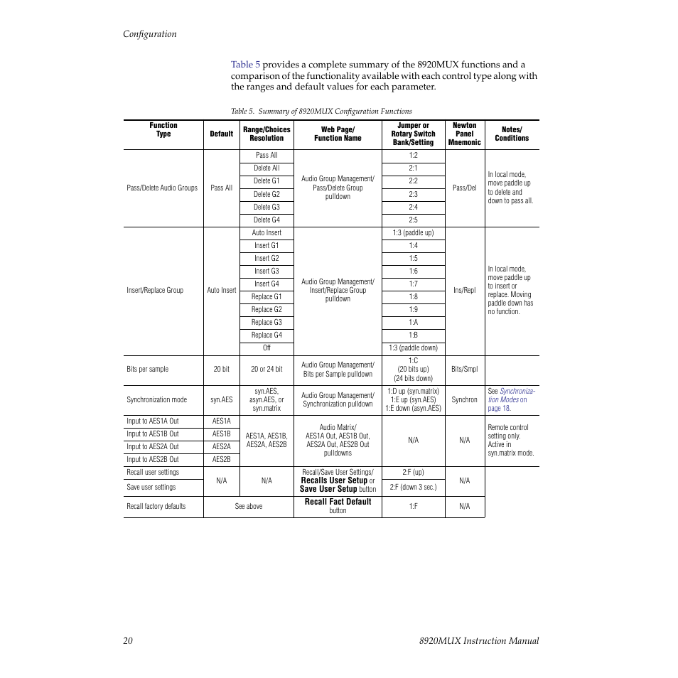 Grass Valley 8920MUX User Manual | Page 20 / 50
