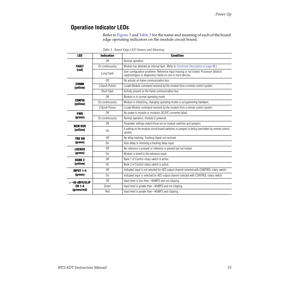 Operation indicator leds | Grass Valley 8921ADT User Manual | Page 15 / 58