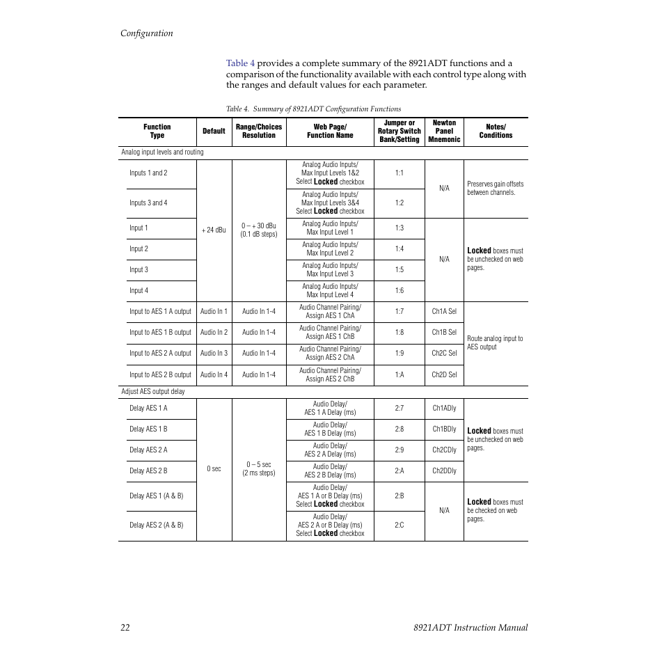 Uctions for each configuration type, Table 4 on | Grass Valley 8921ADT User Manual | Page 22 / 58