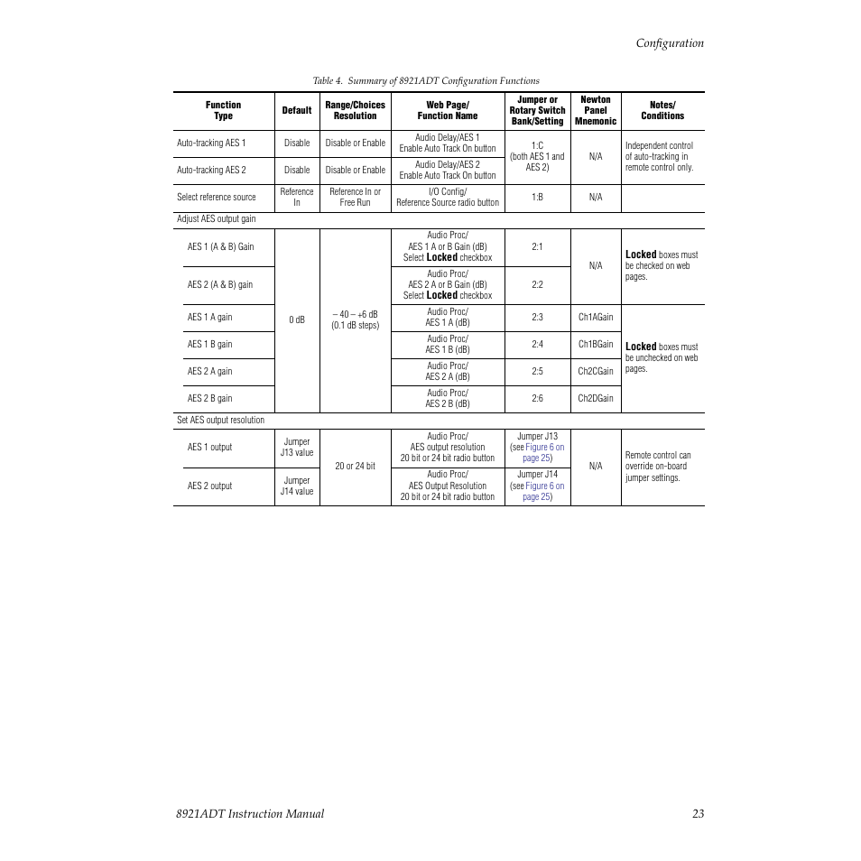 Grass Valley 8921ADT User Manual | Page 23 / 58