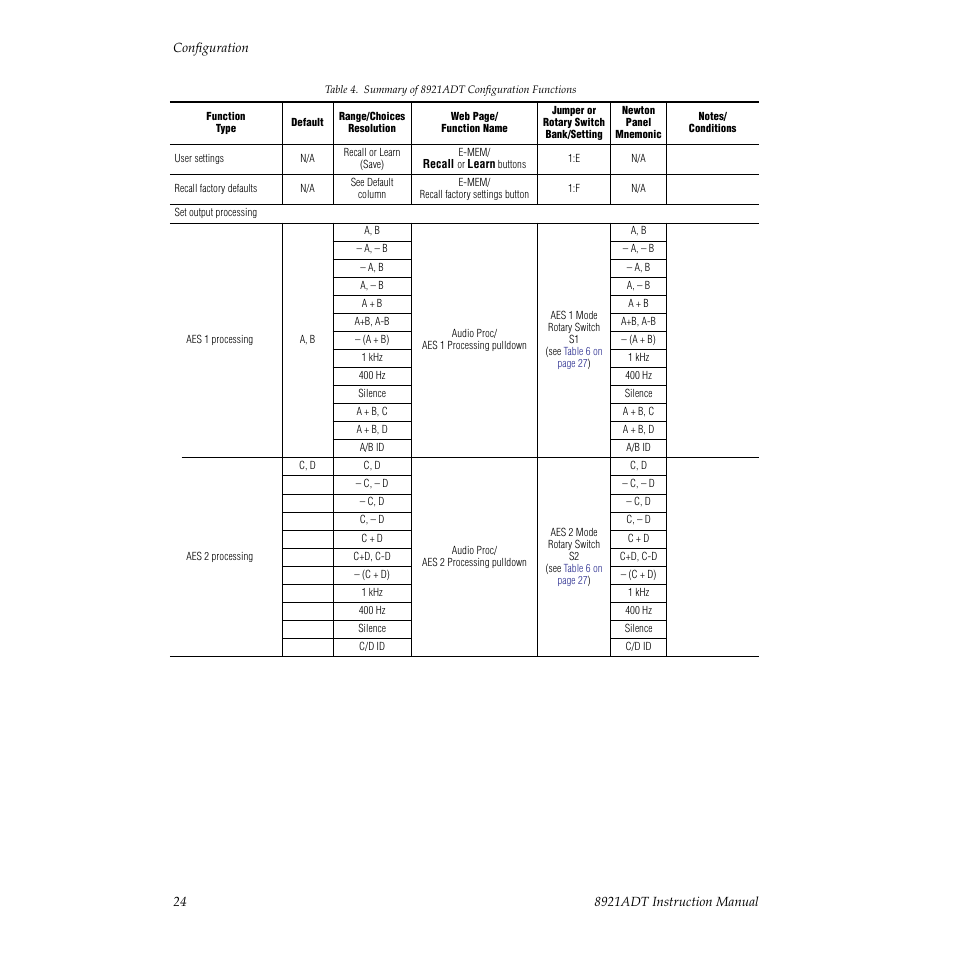 Grass Valley 8921ADT User Manual | Page 24 / 58