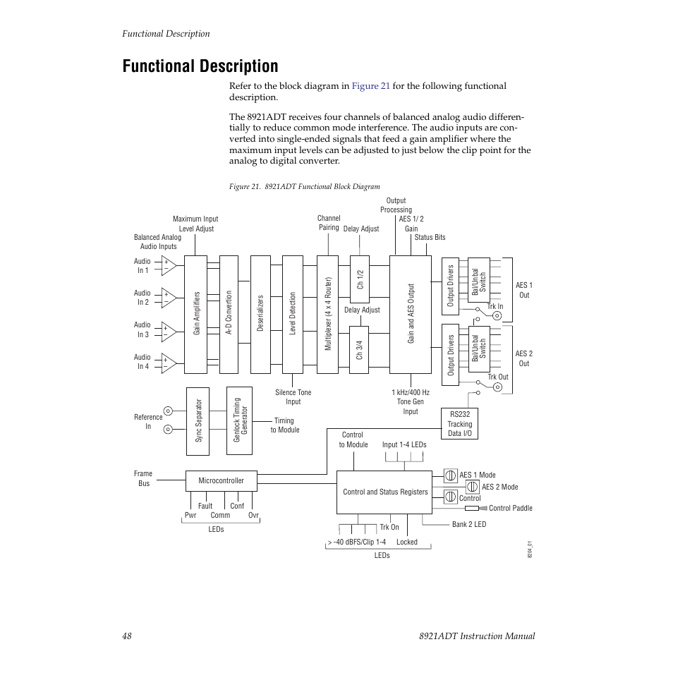 Functional description, Module has detected an internal fault. (refer to, To the | Grass Valley 8921ADT User Manual | Page 48 / 58