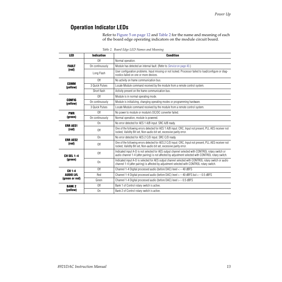 Operation indicator leds | Grass Valley 8921DAC User Manual | Page 13 / 50