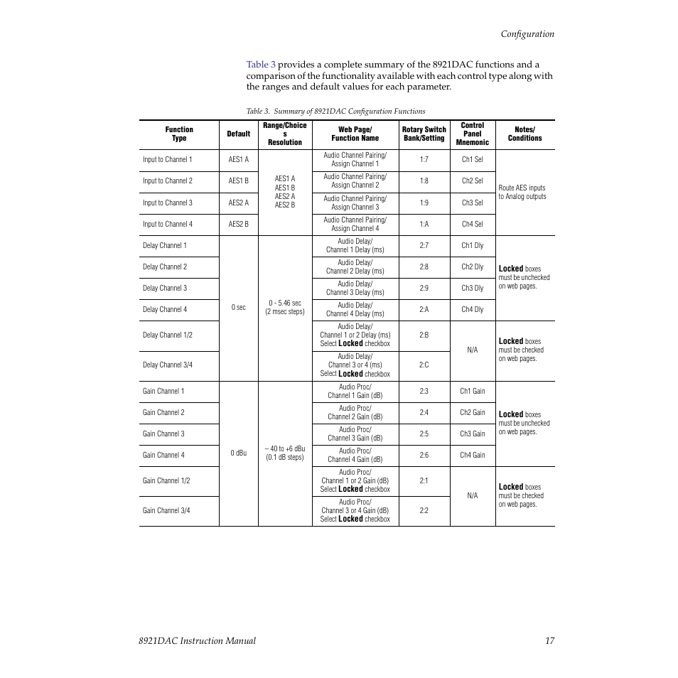 Uctions for each configuration type, Table 3 on | Grass Valley 8921DAC User Manual | Page 17 / 50