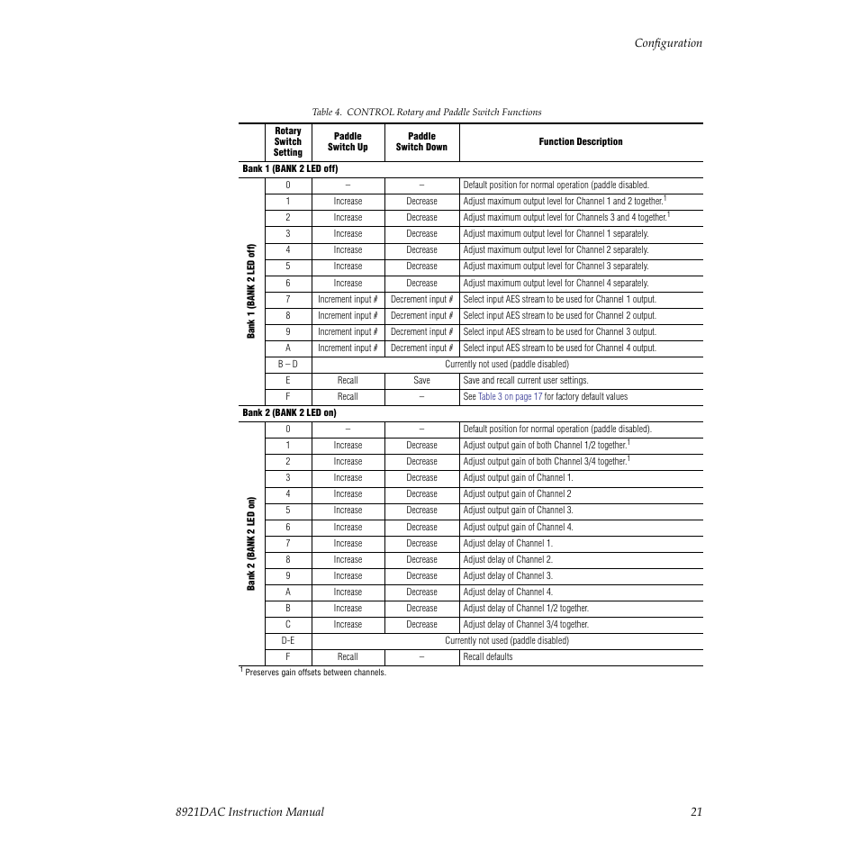 Grass Valley 8921DAC User Manual | Page 21 / 50