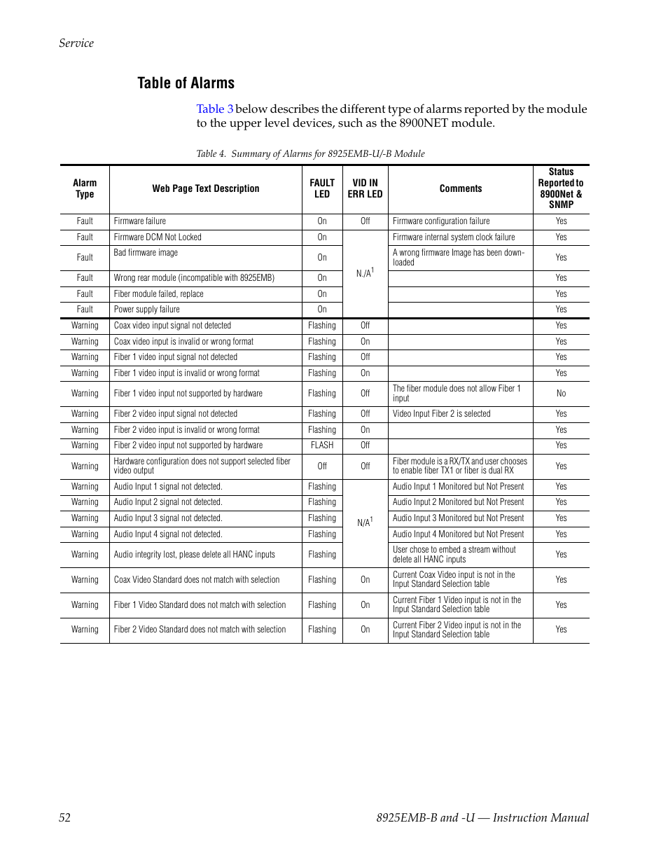 Table of alarms | Grass Valley 8925EMB-B v.2.1.6 User Manual | Page 52 / 68