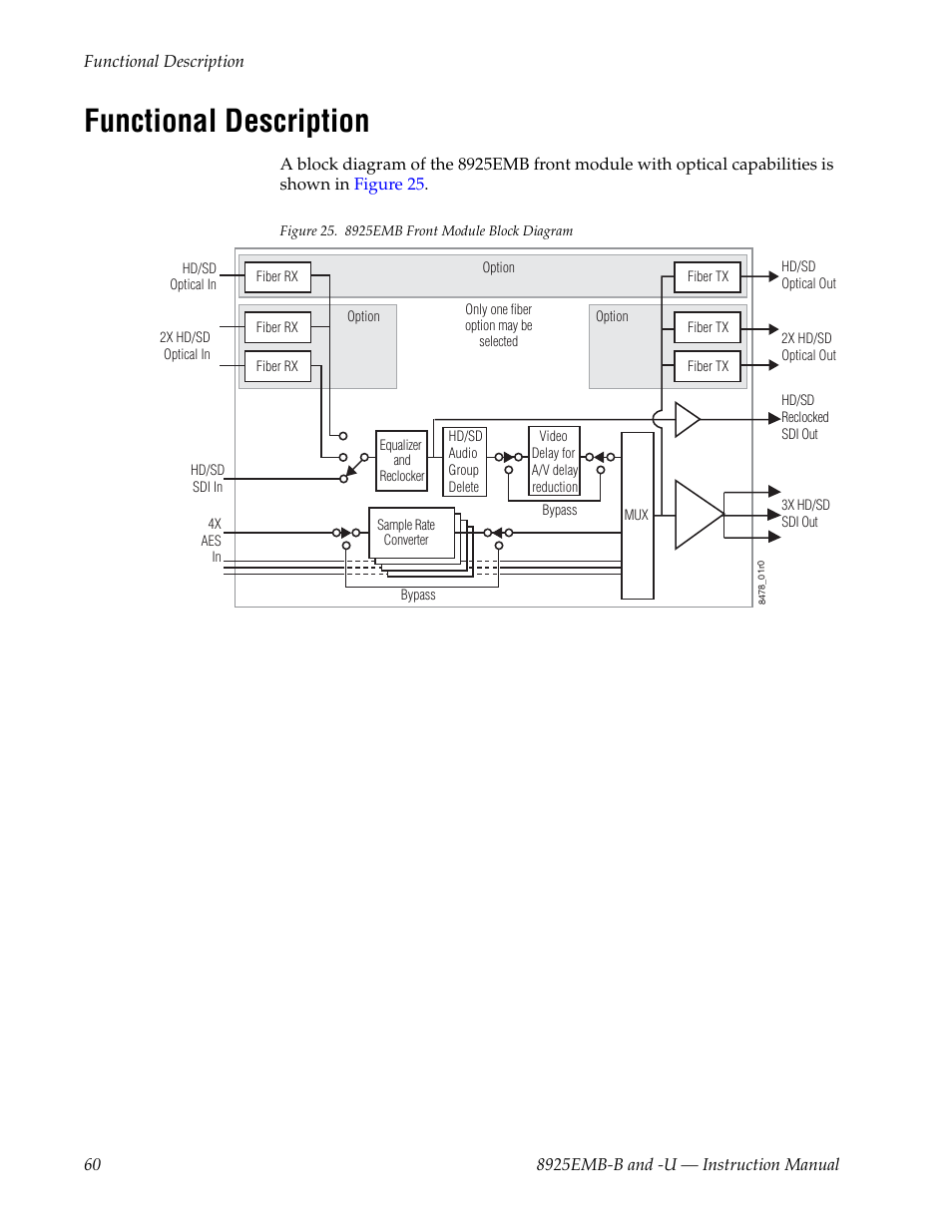 Functional description | Grass Valley 8925EMB-B v.2.1.6 User Manual | Page 60 / 68
