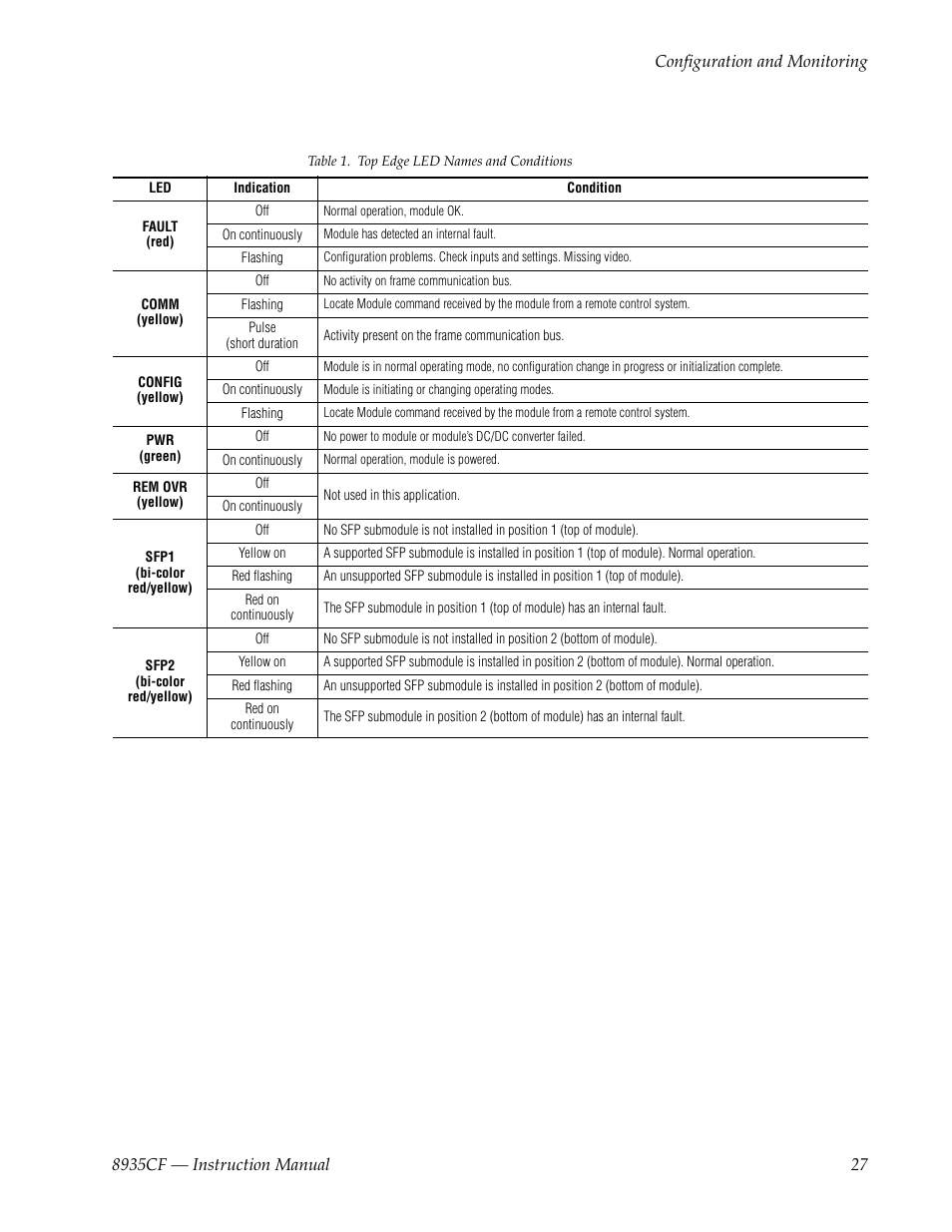 Bed in, Table 1 | Grass Valley 8935CF User Manual | Page 27 / 58
