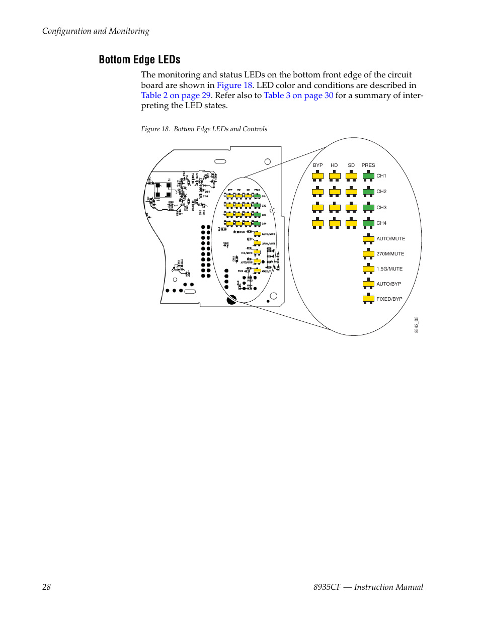 Bottom edge leds | Grass Valley 8935CF User Manual | Page 28 / 58