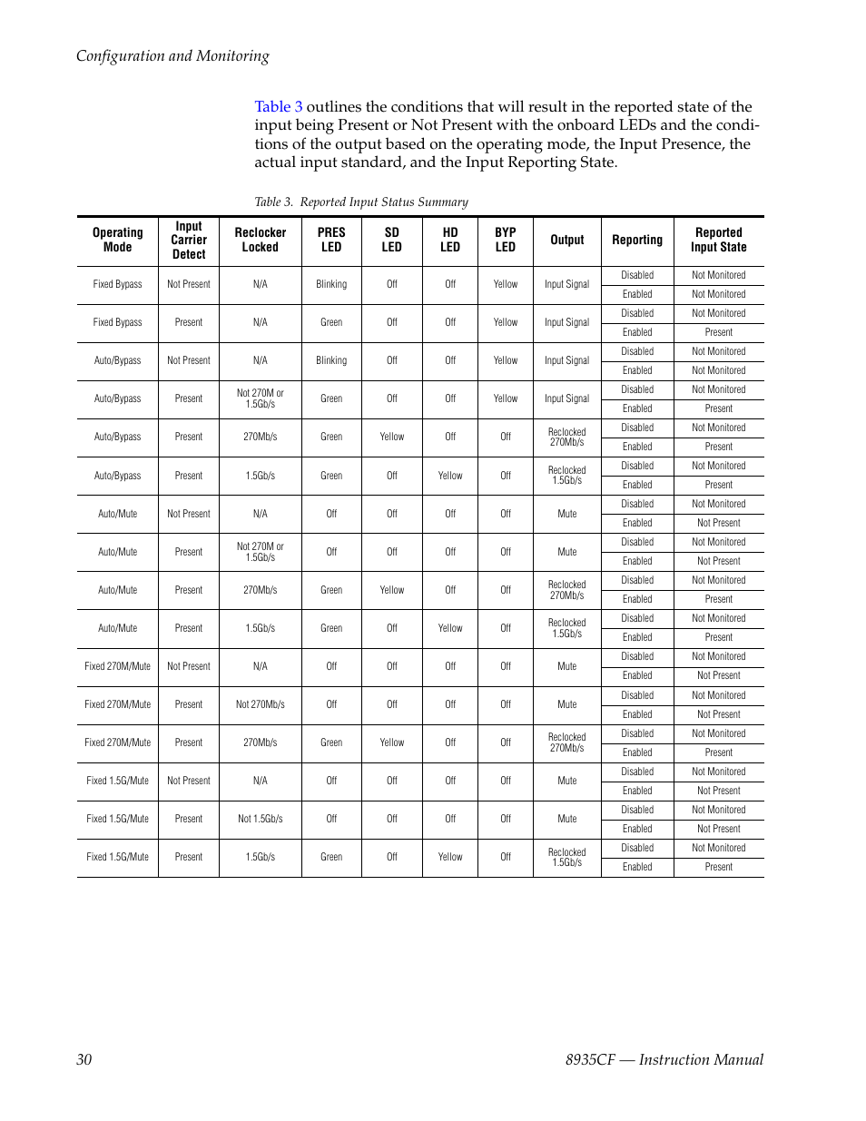 Fer to, Also to, For a su | Grass Valley 8935CF User Manual | Page 30 / 58