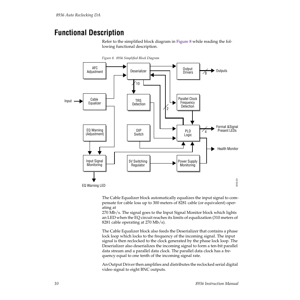 Functional description | Grass Valley 8936 User Manual | Page 16 / 20