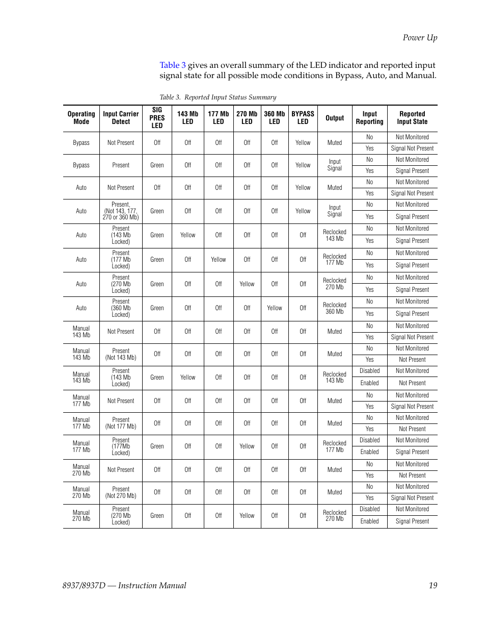 Grass Valley 8937 v.1.1.0 User Manual | Page 19 / 48