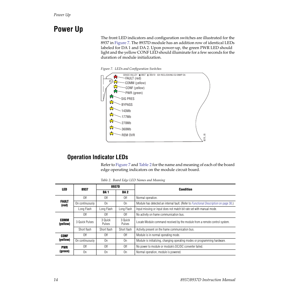Power up, Operation indicator leds | Grass Valley 8937 v.1.0.0 User Manual | Page 14 / 40