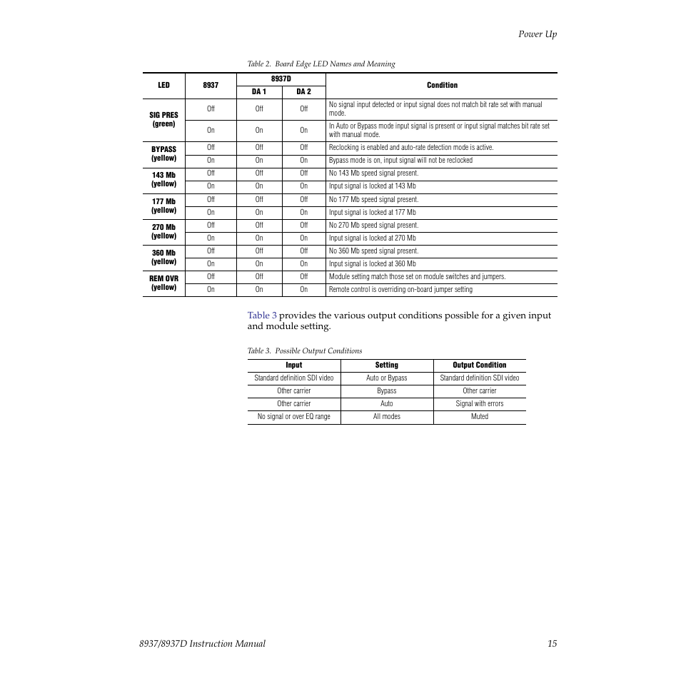 Grass Valley 8937 v.1.0.0 User Manual | Page 15 / 40