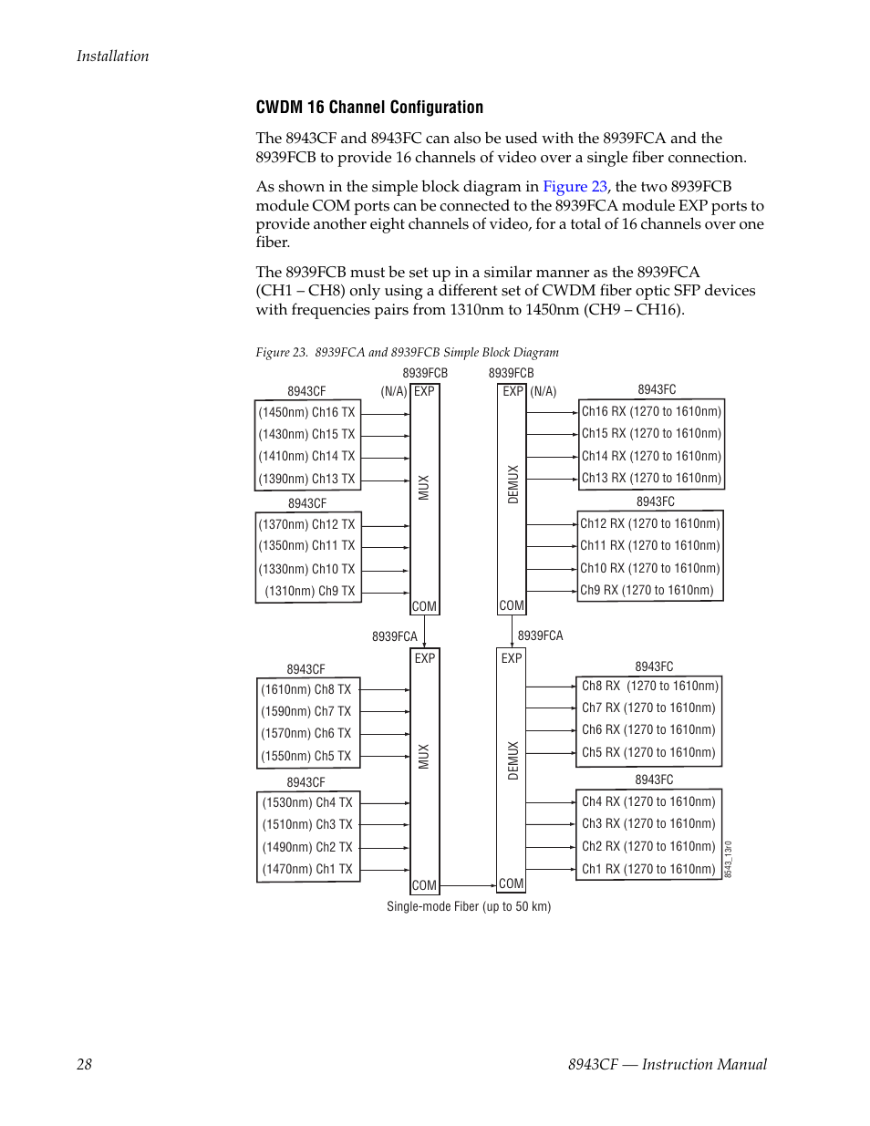 Grass Valley 8943CF User Manual | Page 28 / 66