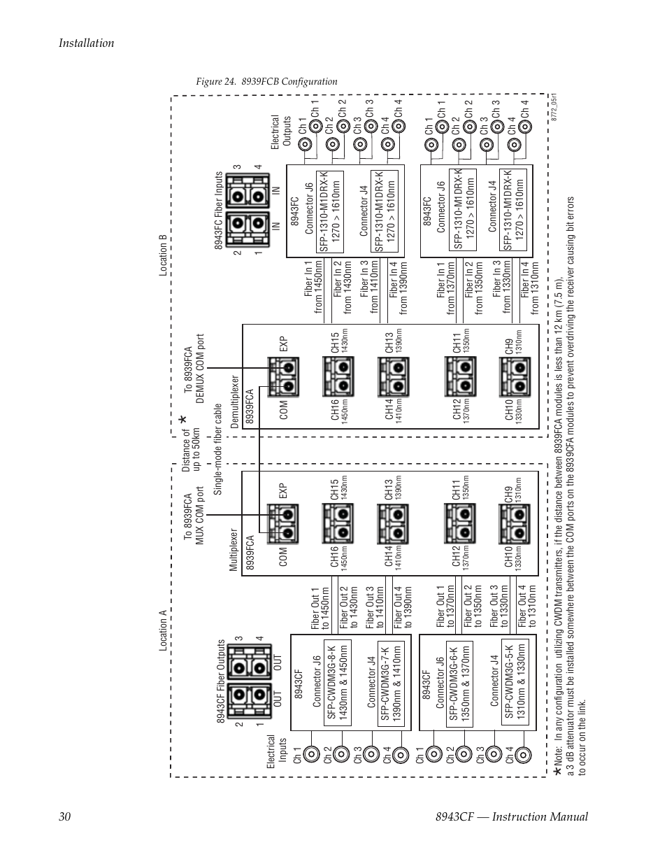 Grass Valley 8943CF User Manual | Page 30 / 66