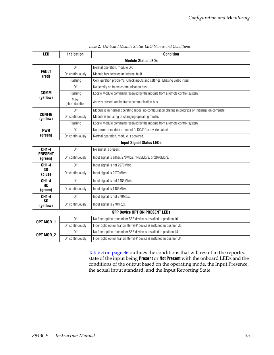 Refer to | Grass Valley 8943CF User Manual | Page 35 / 66
