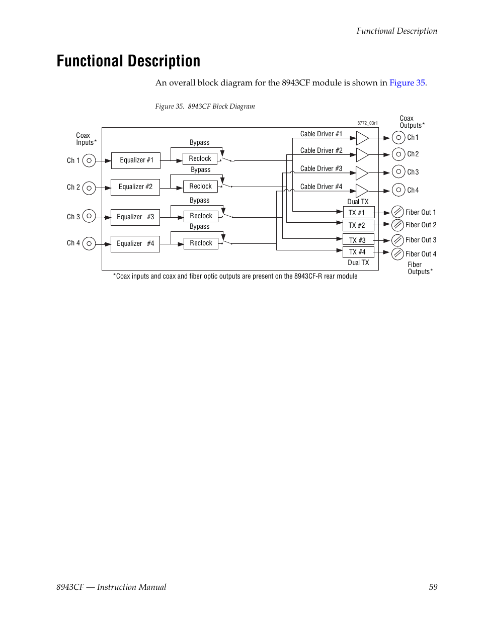 Functional description | Grass Valley 8943CF User Manual | Page 59 / 66