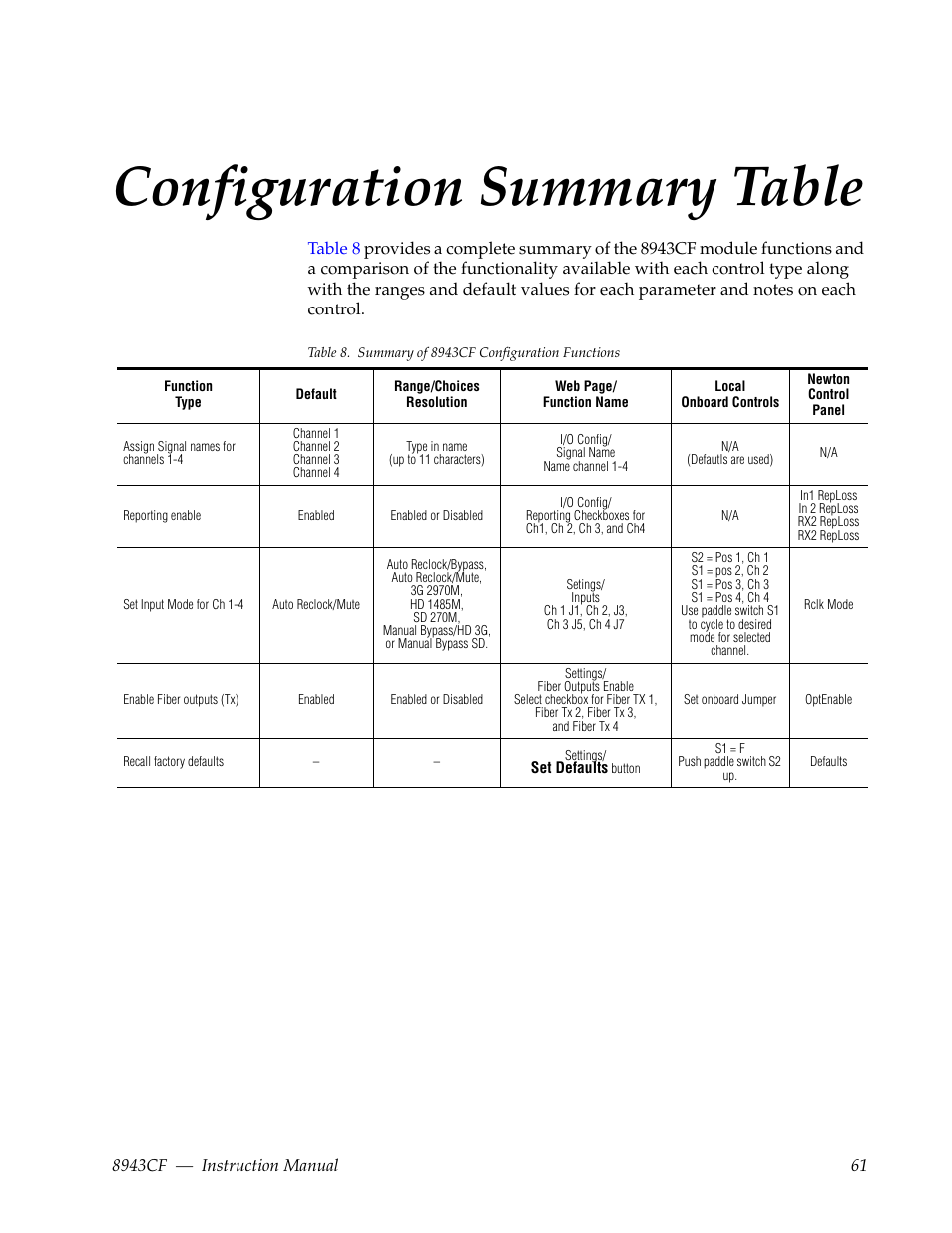 Configuration summary table, D in | Grass Valley 8943CF User Manual | Page 61 / 66