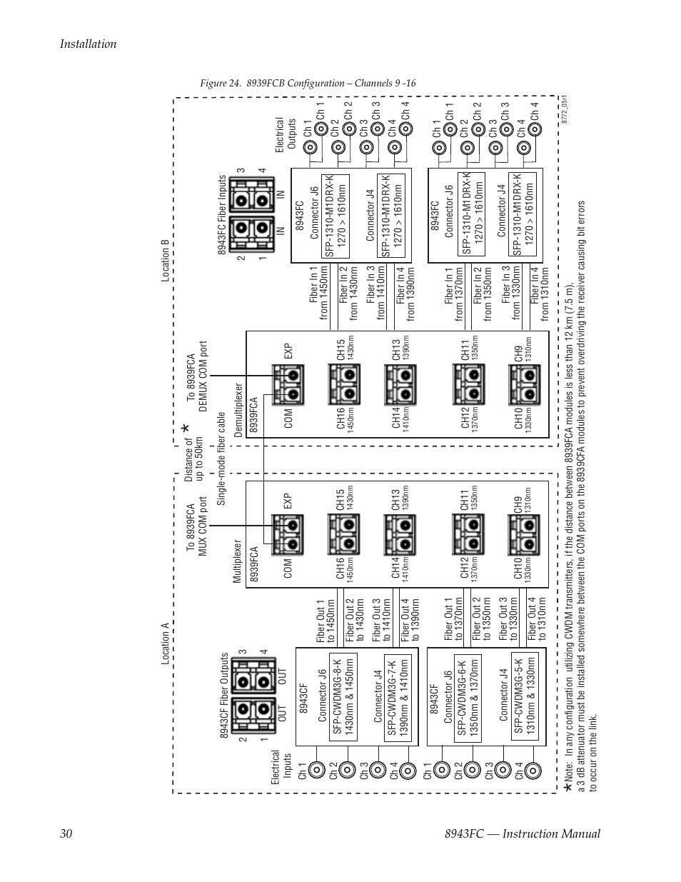 Grass Valley 8943FC User Manual | Page 30 / 64
