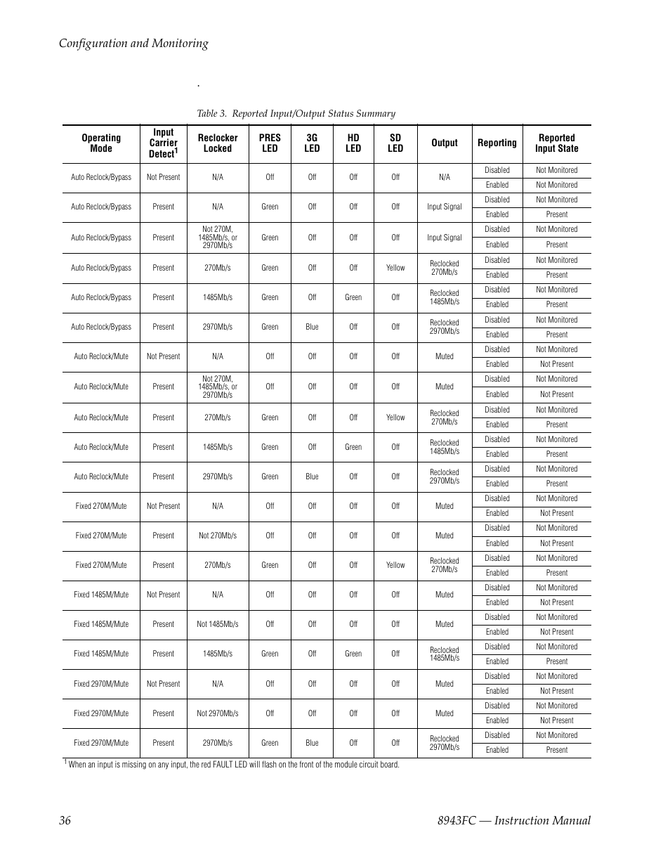 Fer to | Grass Valley 8943FC User Manual | Page 36 / 64