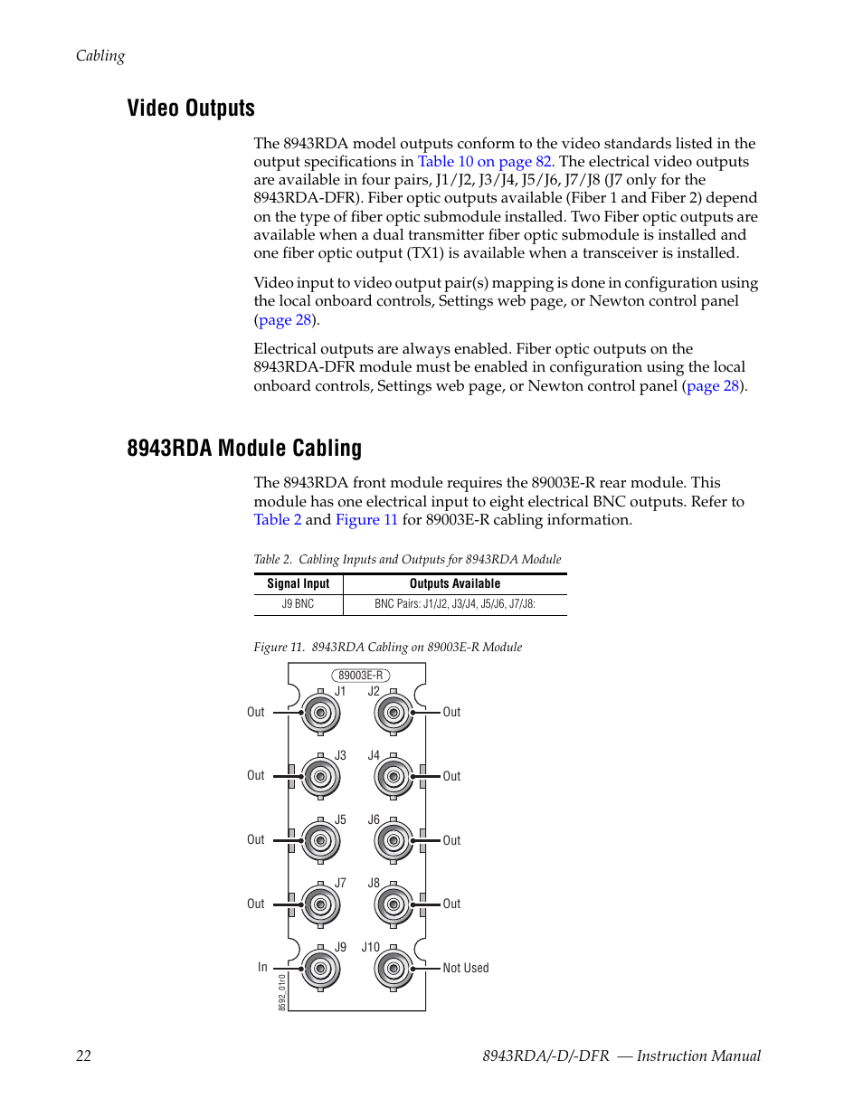 Video outputs, 8943rda module cabling | Grass Valley 8943RDA User Manual | Page 22 / 96