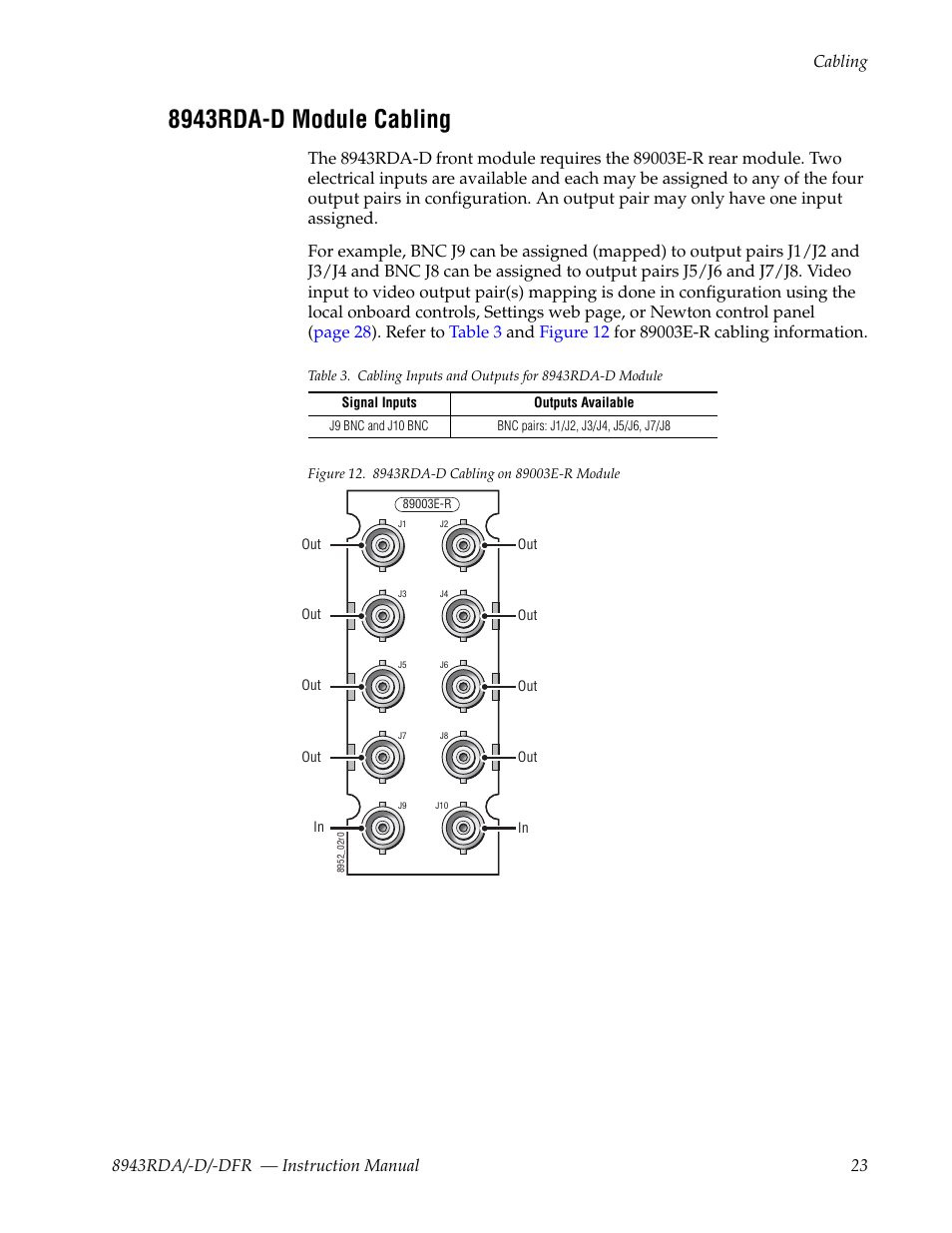 8943rda-d module cabling | Grass Valley 8943RDA User Manual | Page 23 / 96