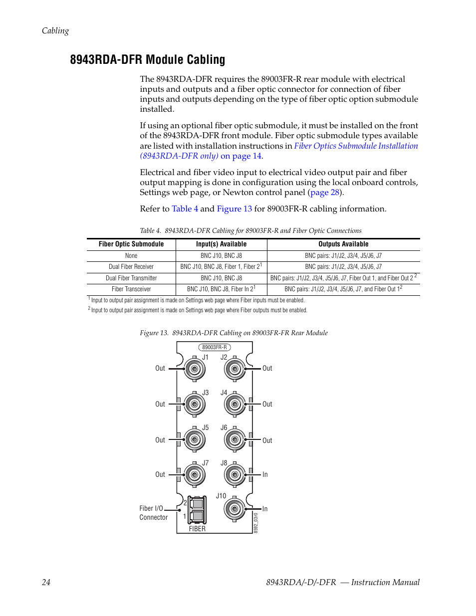 8943rda-dfr module cabling | Grass Valley 8943RDA User Manual | Page 24 / 96
