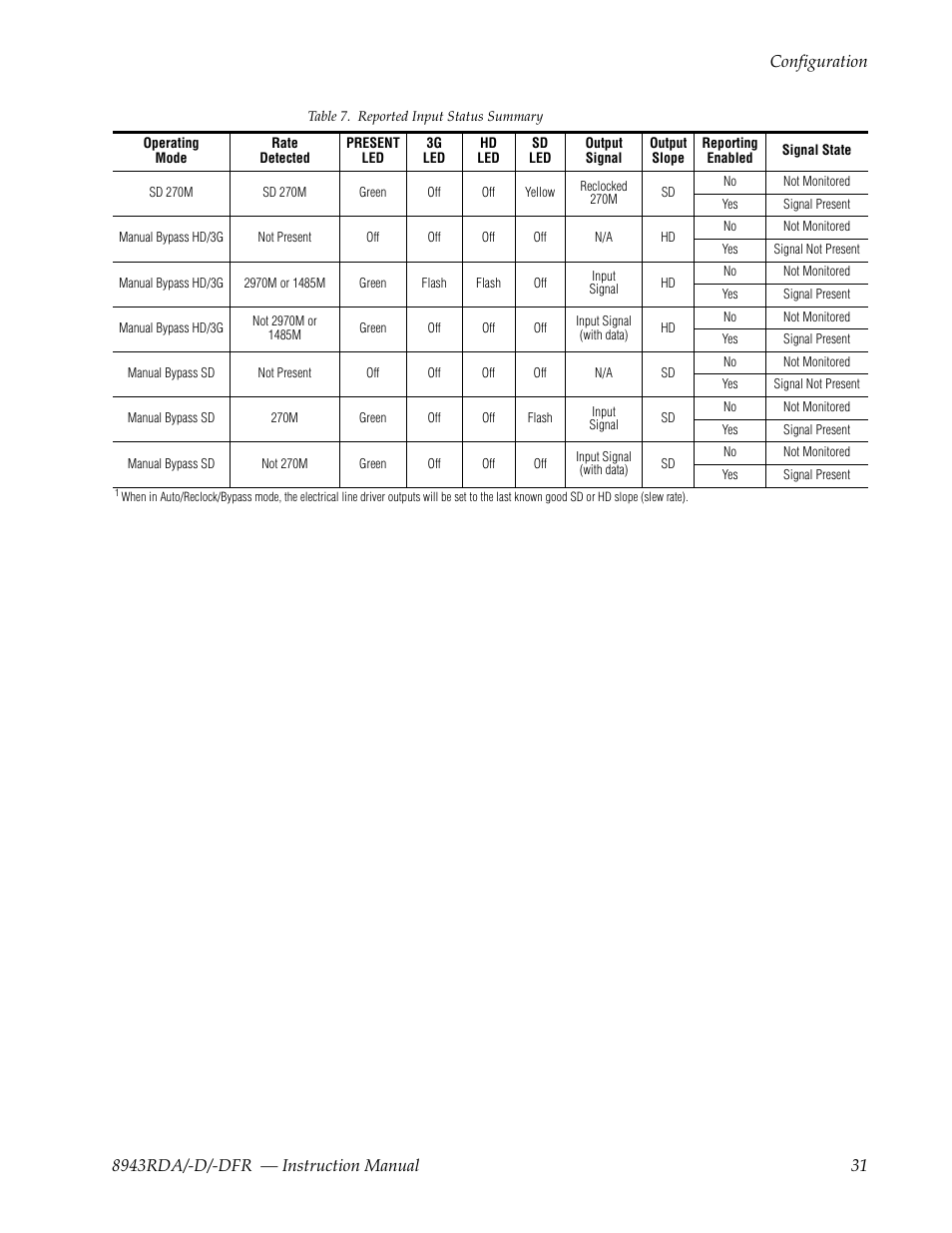 Grass Valley 8943RDA User Manual | Page 31 / 96
