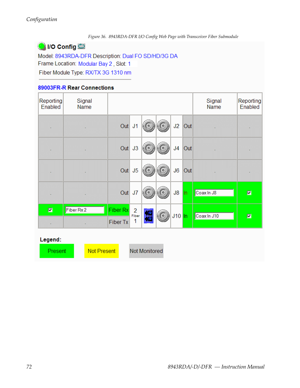 R fiber submodule, Figure 36 on | Grass Valley 8943RDA User Manual | Page 72 / 96