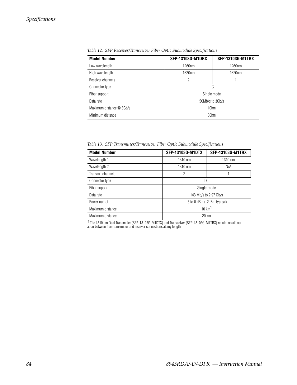 Refer to, For sfp fiber optic t, Ifications and | For sfp fiber optic, For sfp transmitter and | Grass Valley 8943RDA User Manual | Page 84 / 96