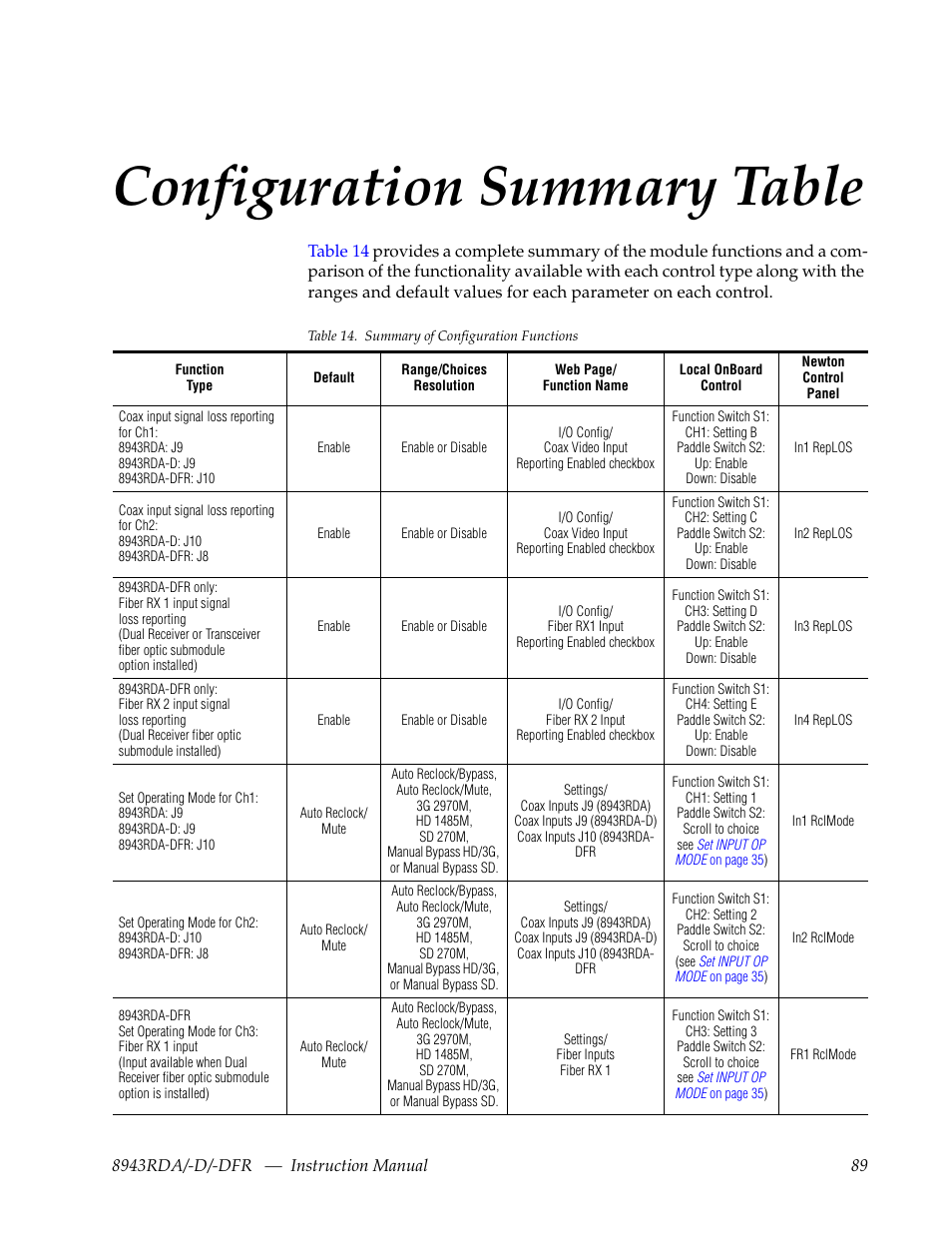 Configuration summary table, Refer to, For the | Ven in | Grass Valley 8943RDA User Manual | Page 89 / 96