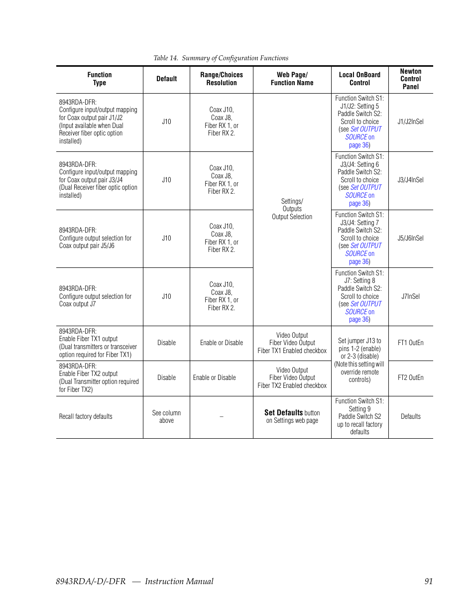 Grass Valley 8943RDA User Manual | Page 91 / 96
