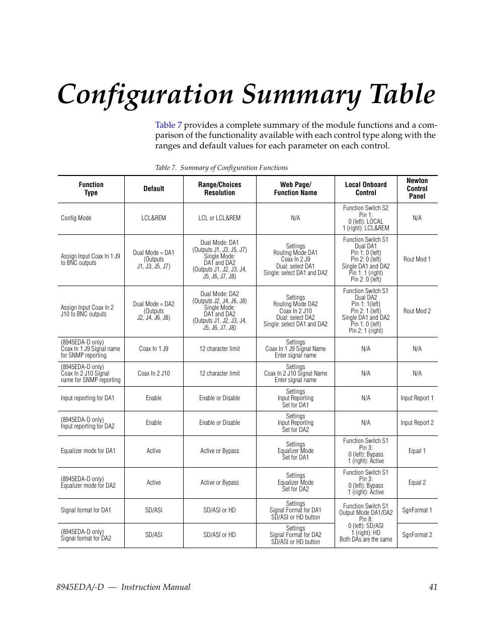Configuration summary table | Grass Valley 8945EDA v.1.3.0 User Manual | Page 41 / 44