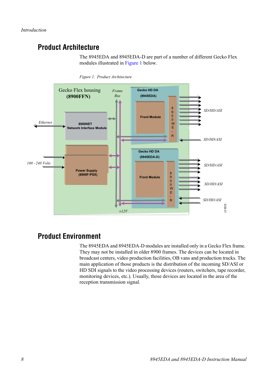 Product architecture, Product environment | Grass Valley 8945EDA v.1.0.0 User Manual | Page 8 / 30