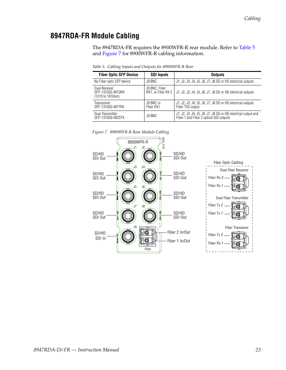 8947rda-fr module cabling | Grass Valley 8947RDA-D User Manual | Page 23 / 62