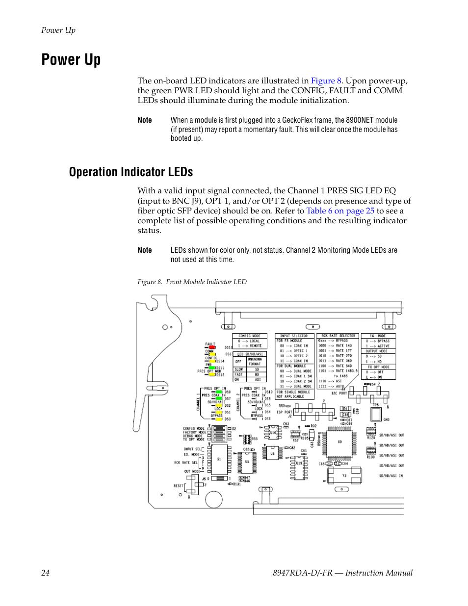 Power up, Operation indicator leds | Grass Valley 8947RDA-D User Manual | Page 24 / 62
