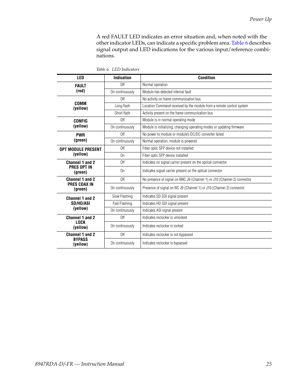 Grass Valley 8947RDA-D User Manual | Page 25 / 62